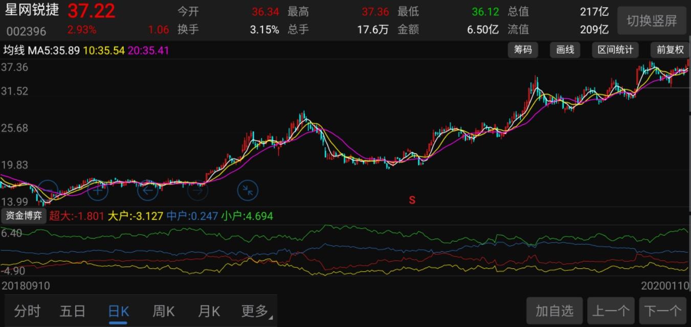 星网锐捷股票行情,科技领航,开启未来之门发展之路