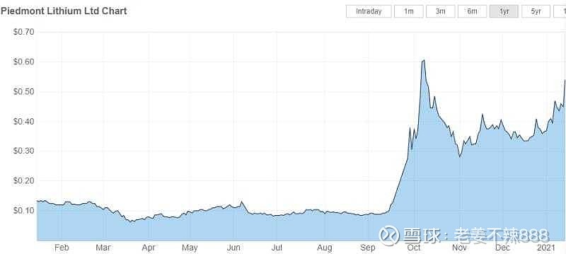 PLL股票的魅力与价值探究
