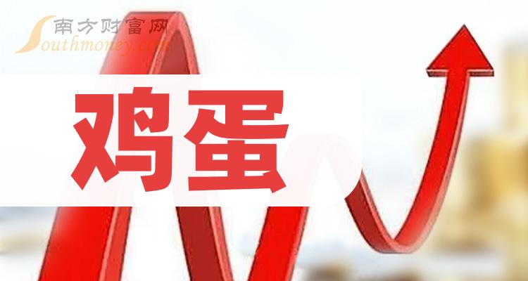 科技重塑生活，鸡蛋股票——掌握未来投资机遇