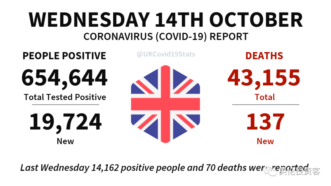 英国最新疫情动态，今日的特殊日常冒险