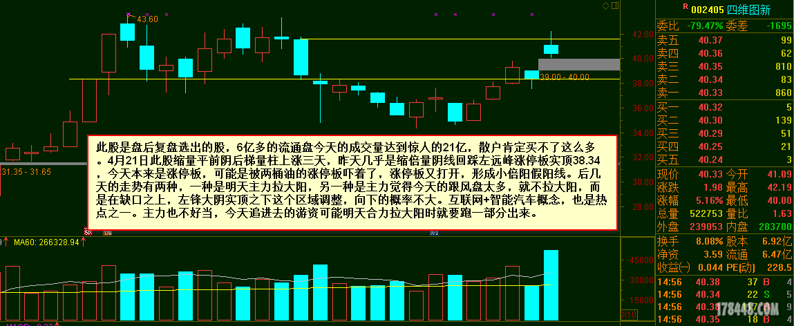 四维图新股票代码获取与理解步骤指南，详细解读及操作指南