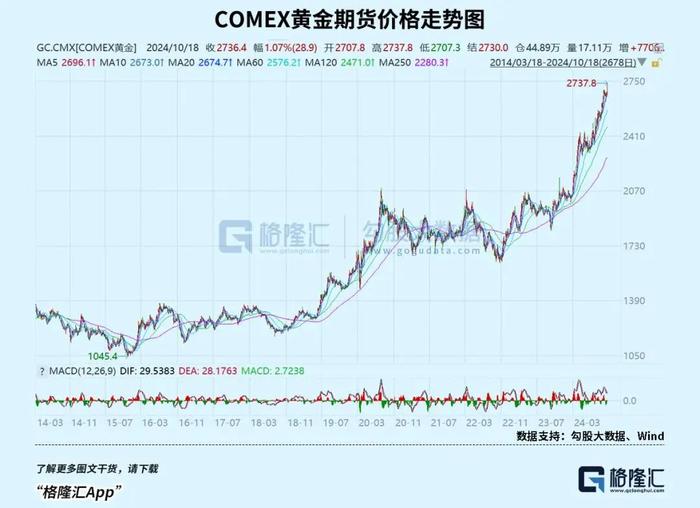 黄金价格COMEX走势分析与投资洞察