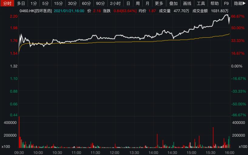 恒指行情分析直播间，实时洞悉港股市场动态