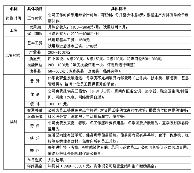 回转接头 第168页