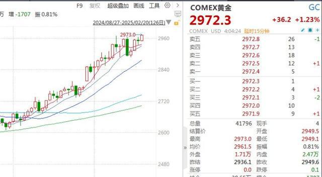 小巷深处的黄金故事，探究国际金价价格之谜