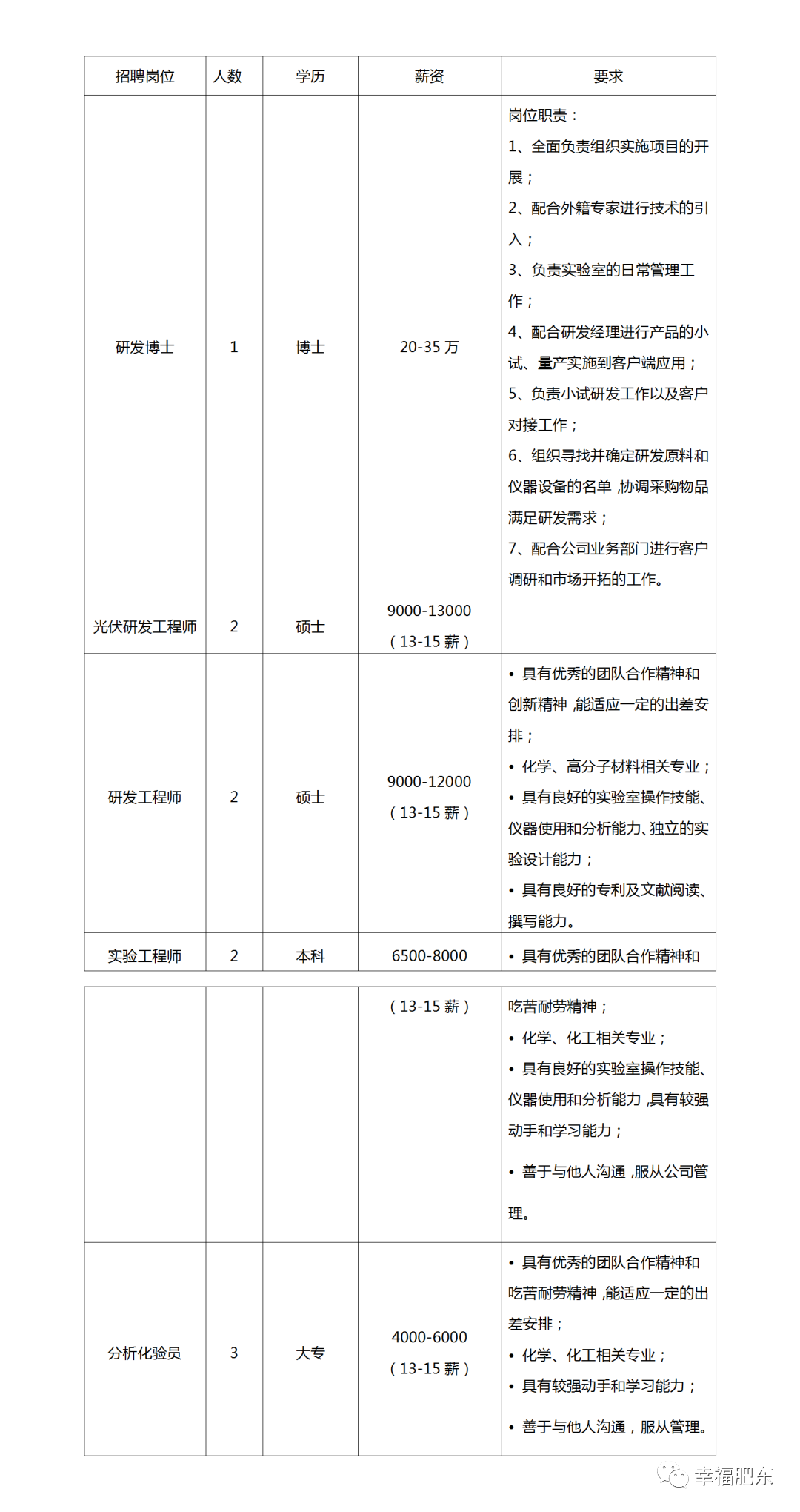 肥东最新招聘，时代背景下的职场新篇章开启招募之旅