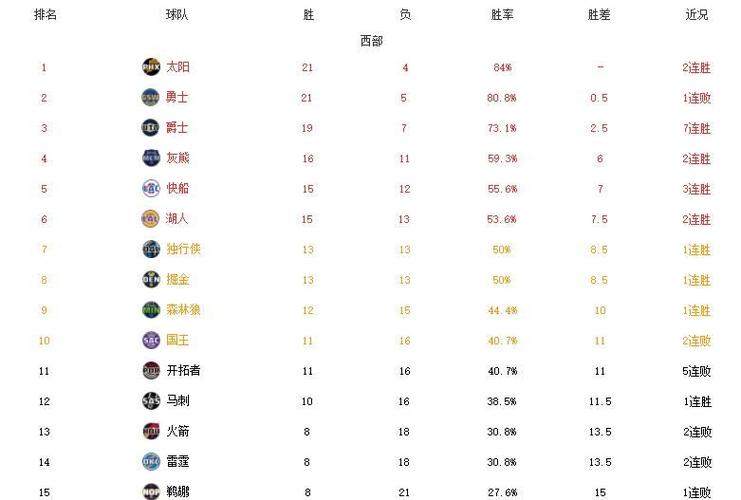 最新NBA得分榜，变化带来的自信与成就感提升