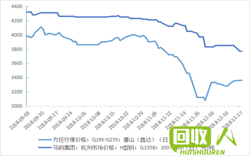 宁波废铁价格行情详解,如何了解与利用废铁市场趋势?