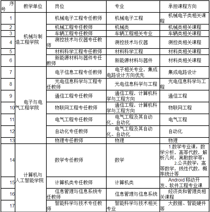 回转接头 第224页
