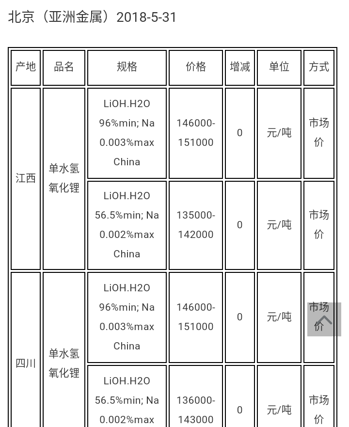氧化锂最新价格动态,科技革新引领未来生活新篇章
