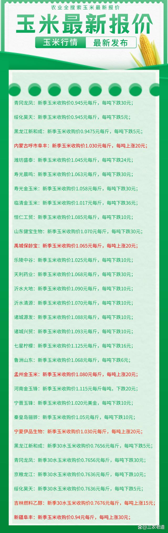 新乡玉米价格最新行情,新乡玉米价格最新行情,科技引领农业新纪元