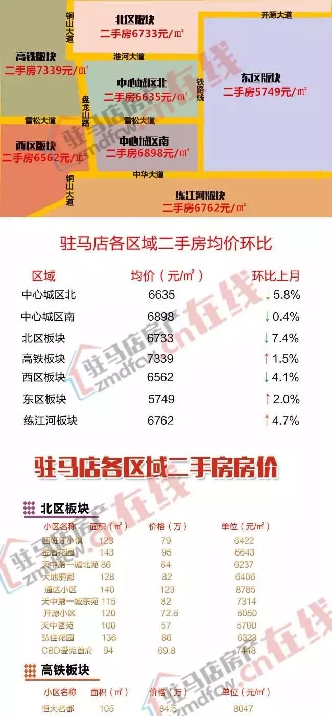 驻马店最新房贷利率详解，利率解析与趋势分析
