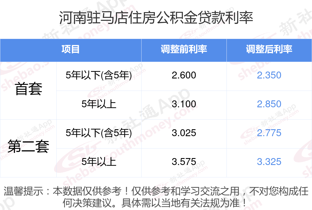 驻马店最新房贷利率详解,利率解析与趋势分析