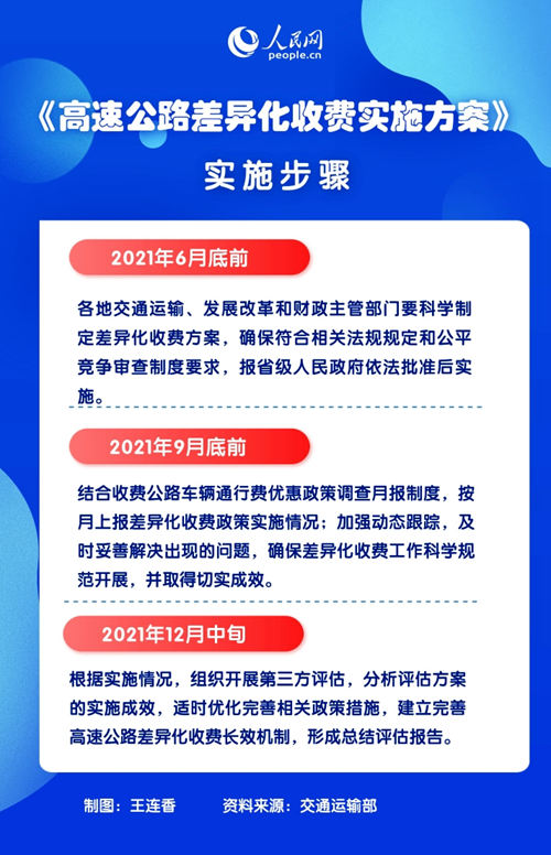 回转接头 第220页