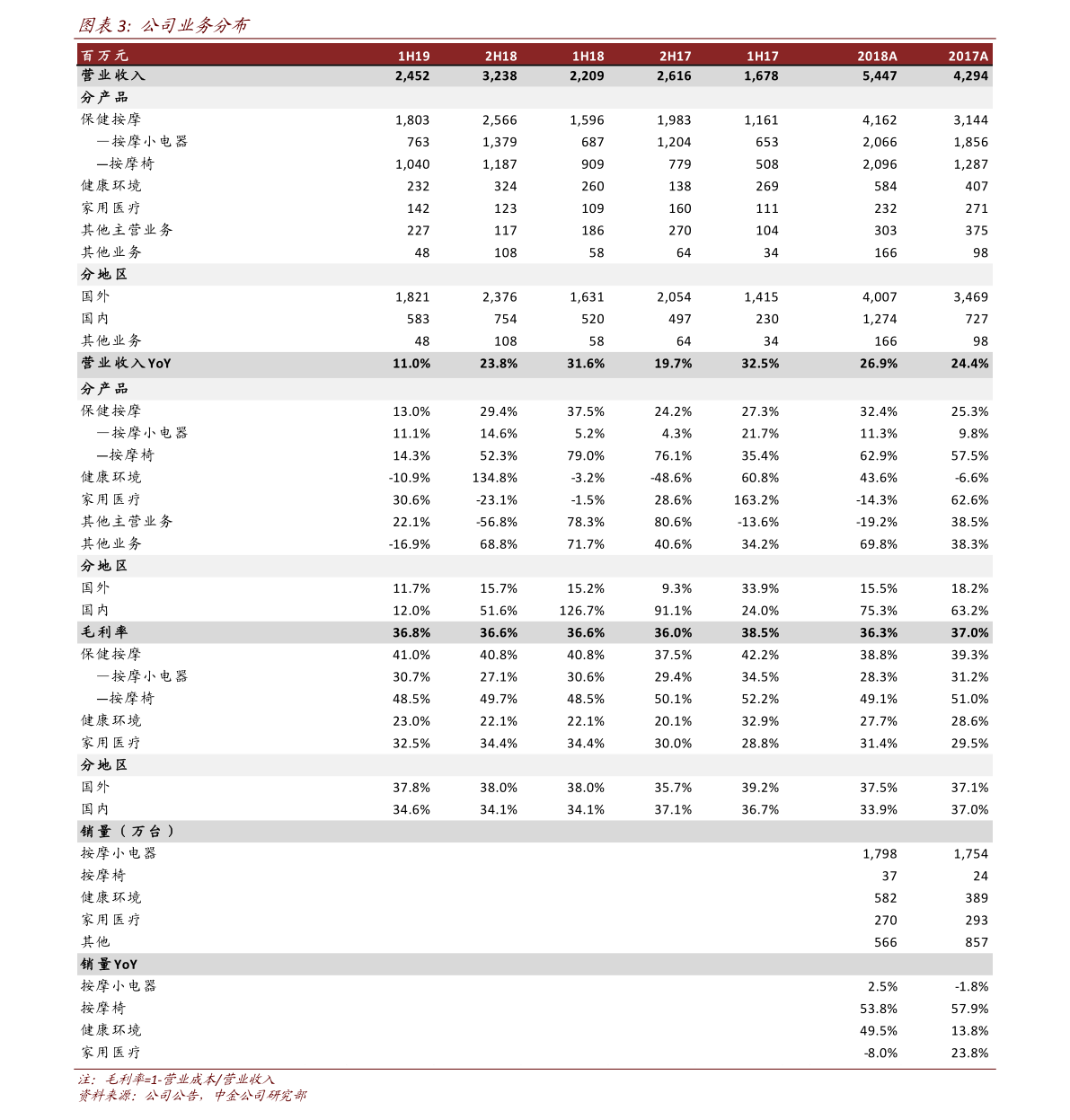 回转接头 第151页