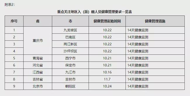 全国最新区号一览表大全