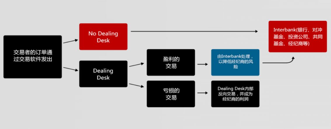 NDD最新指南，从初学者到进阶用户的学习任务与技能提升步骤详解