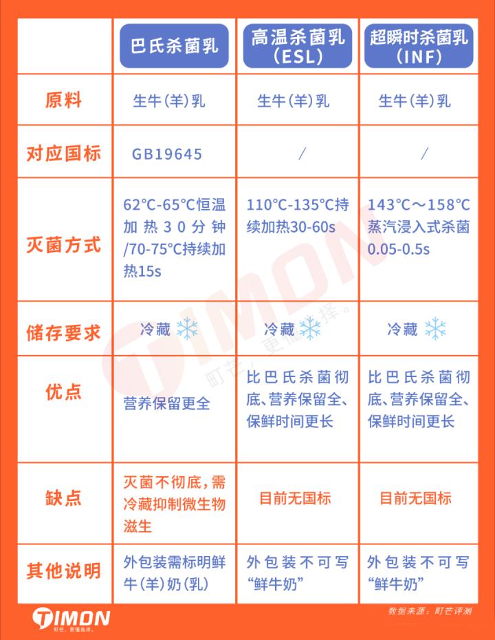 阳光最新价格更新✨