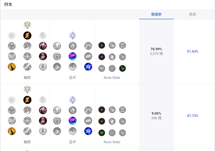 烬天赋最新探索,挖掘潜能,引领未来的无限可能