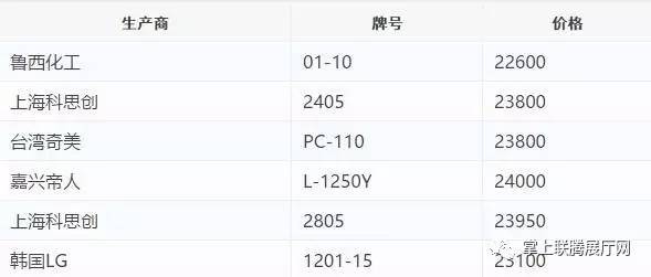 PS最新报价及其背后的温馨故事