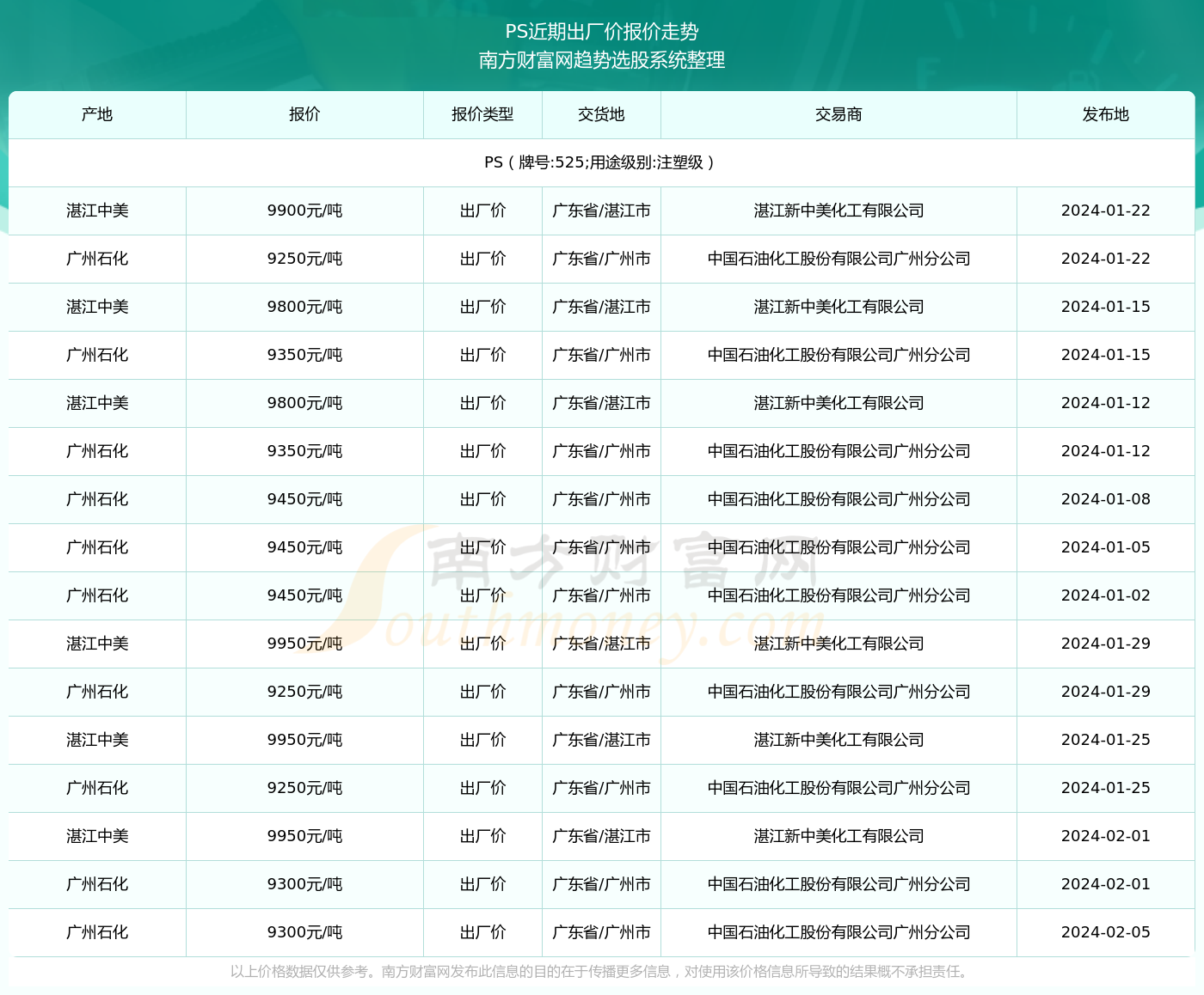 PS最新报价及其背后的温馨故事