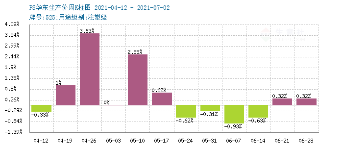 PS最新报价及其背后的温馨故事