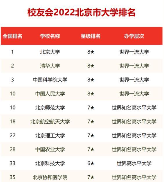 北大最新排名,历史长河中的卓越地位展现