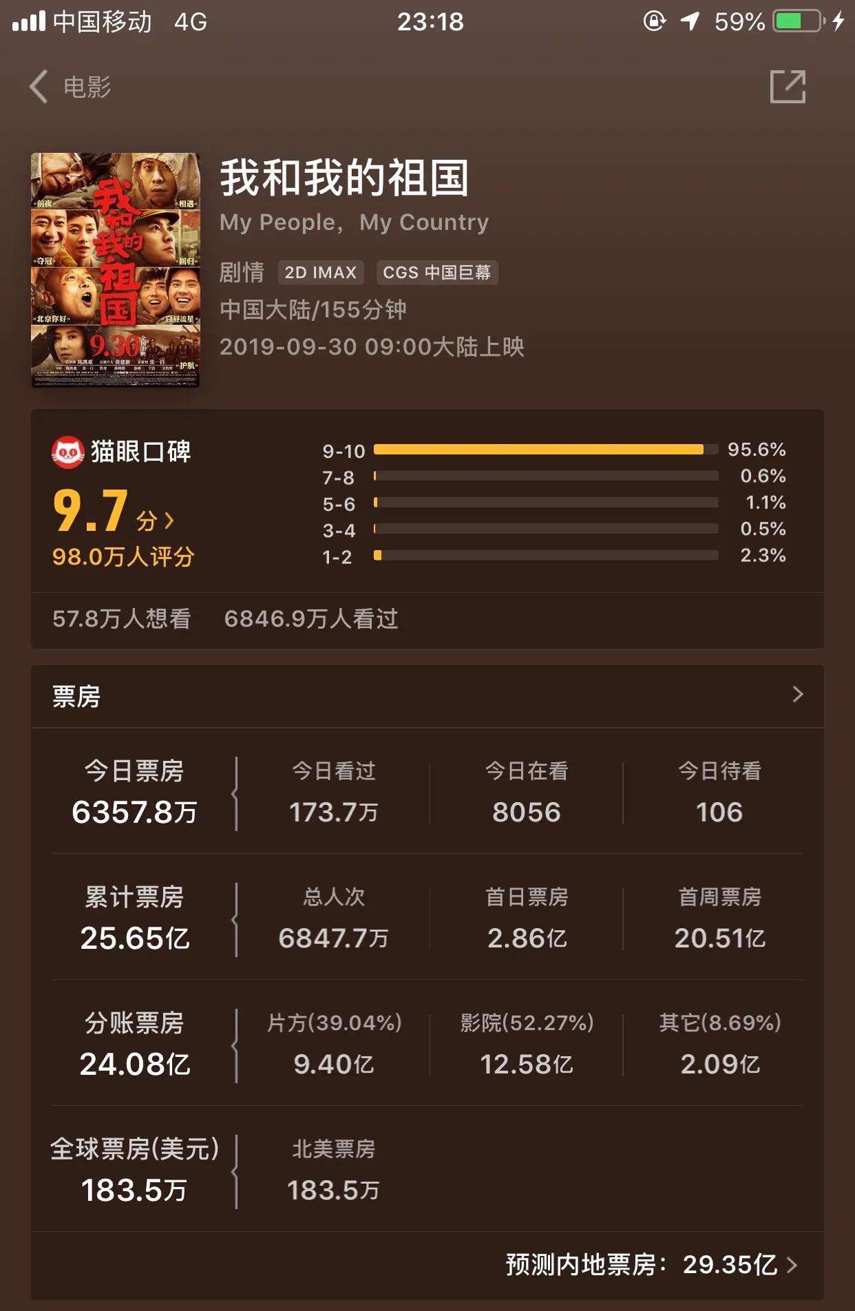 速8最新票房,科技巨献重塑电影观影体验新篇章