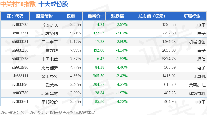 中关村股票最新行情，科技与投资热点交汇