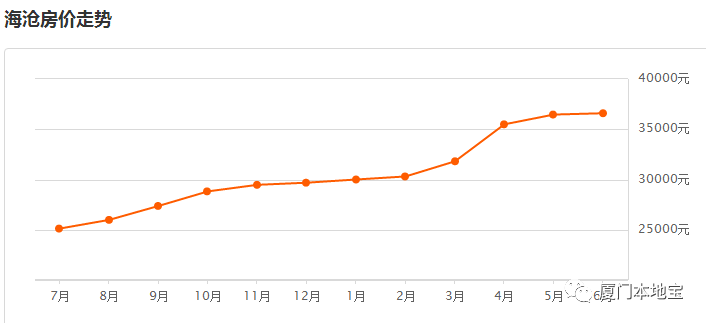 科技重塑居住梦想,最新厦门房价与智能生活的融合