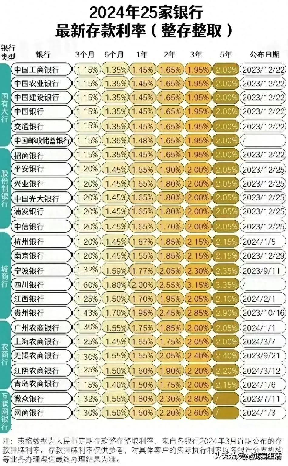 揭秘2024最新银行利率,理财必备知识!🌟