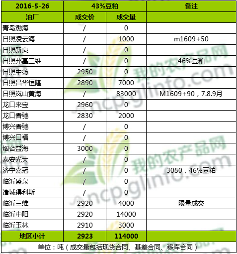 山东豆粕价格最新行情,科技引领,未来趋势已显现