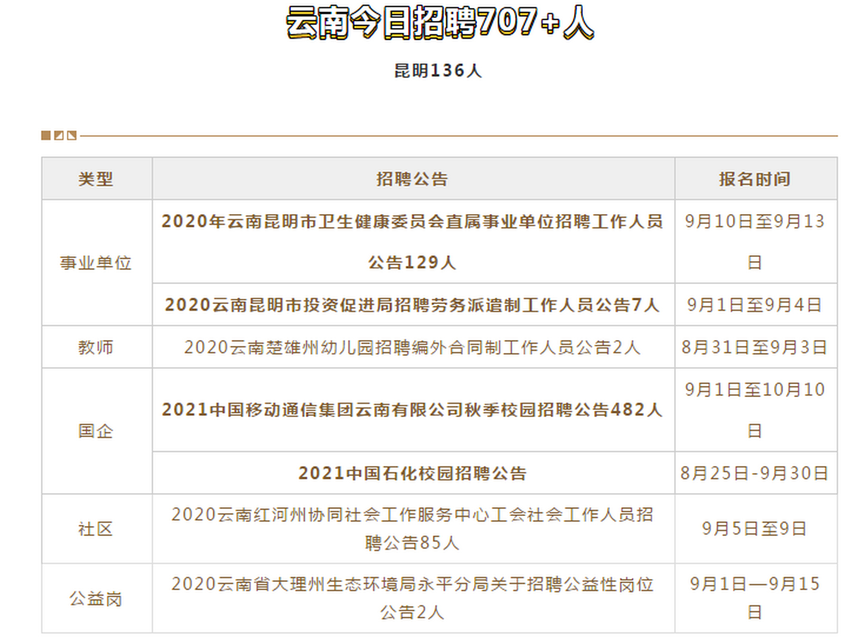 旋转接头 第143页