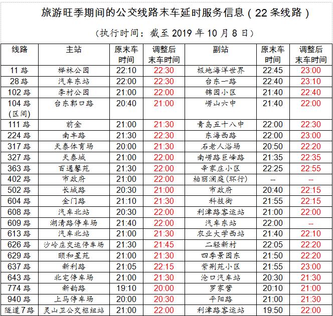 旋转接头 第142页
