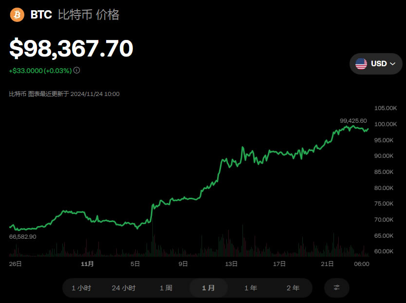 高压旋转接头 第193页