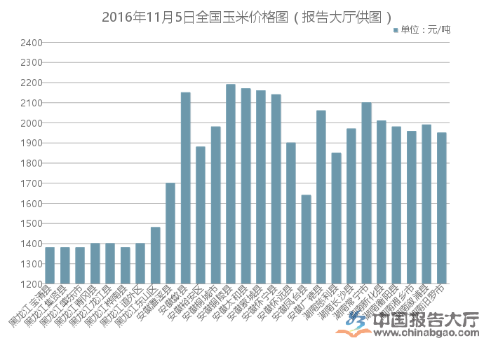 北京玉米价格最新行情深度解析及市场动态
