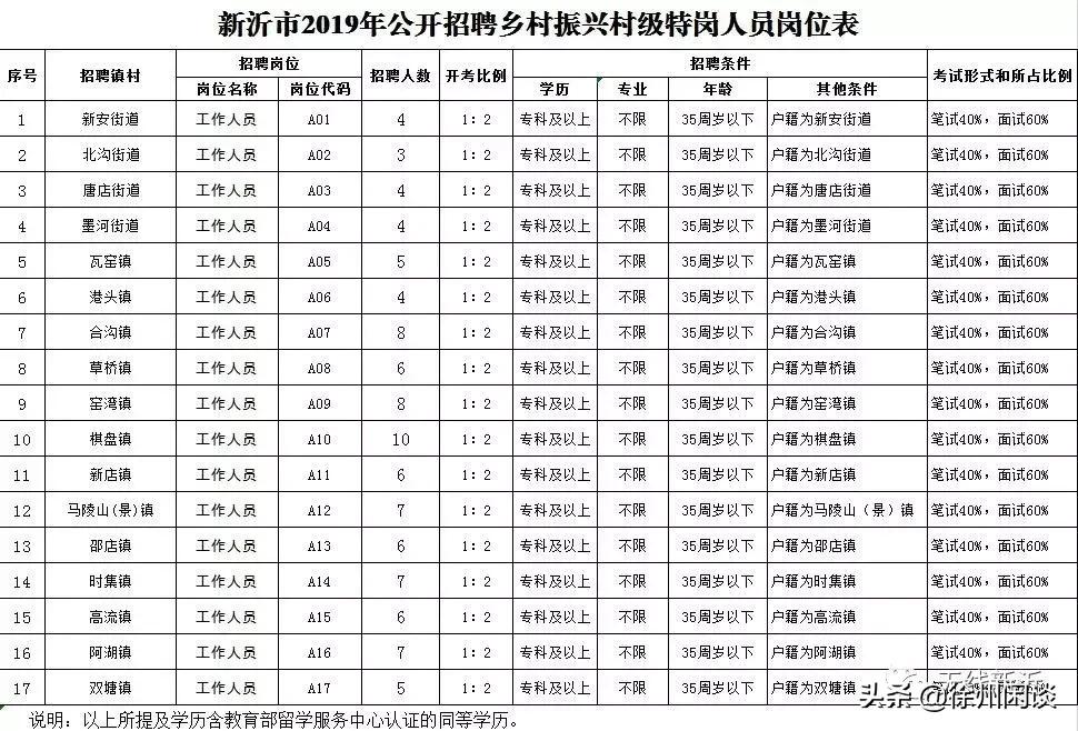 高压旋转接头 第190页