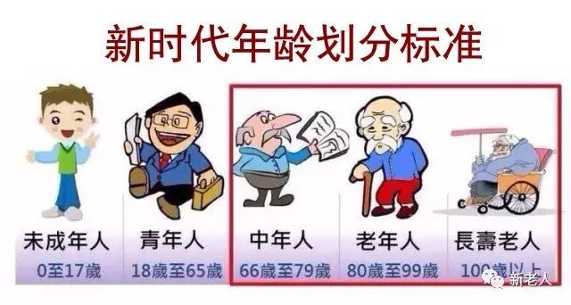 联合国最新年龄划分重塑生活篇章,科技引领全新时代生活篇章开启