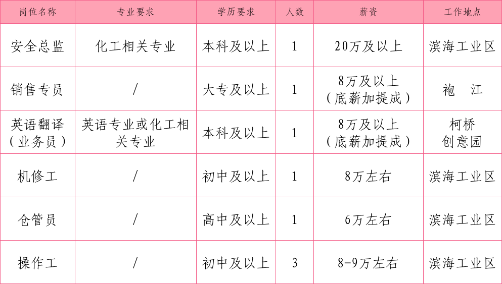 高压旋转接头 第185页