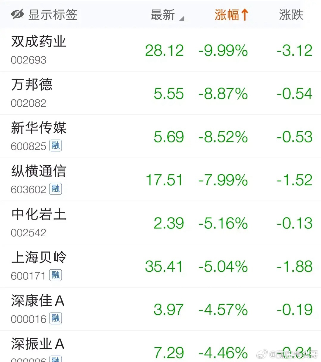 双成药业最新动态,股票消息与家的温馨故事交织