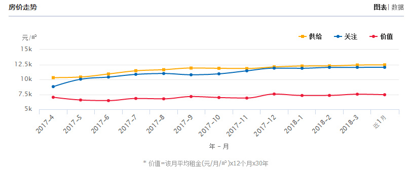 南通房价最新动态及走势分析