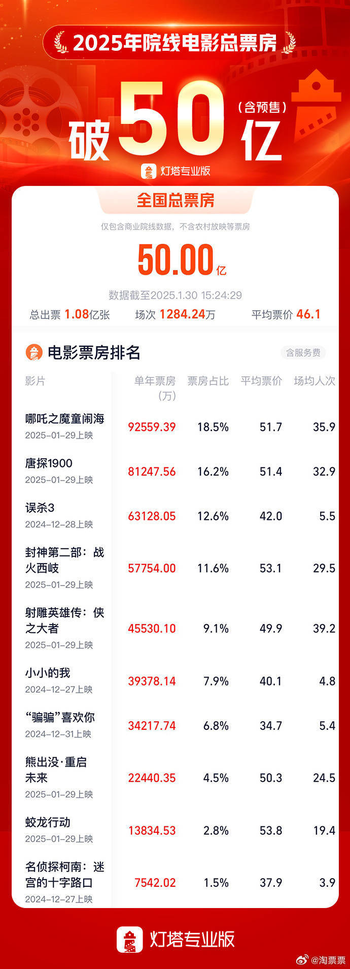 最新影视歌曲2025——科技引领音乐生活,开启视听新纪元