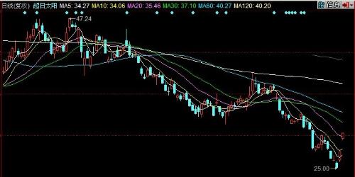 科技与索赔新体验,超日太阳索赔最新进展报道