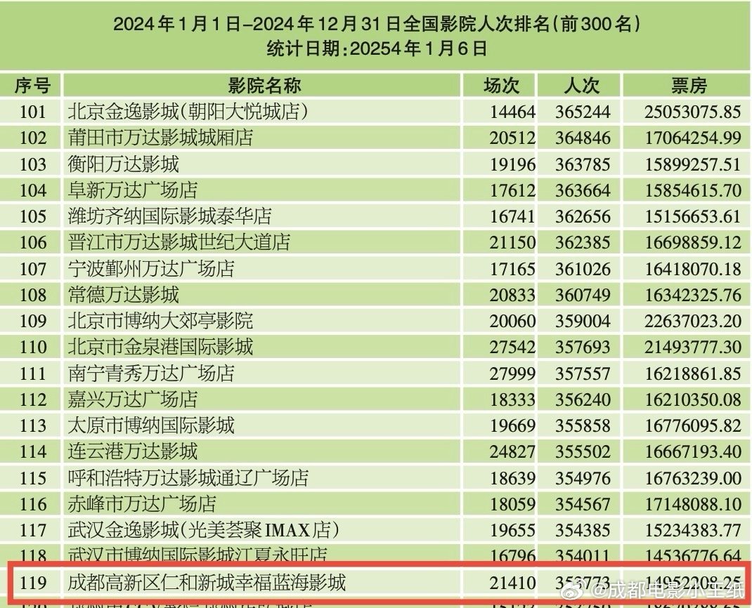 最新大全排行511影城，电影的魅力与前沿观影体验