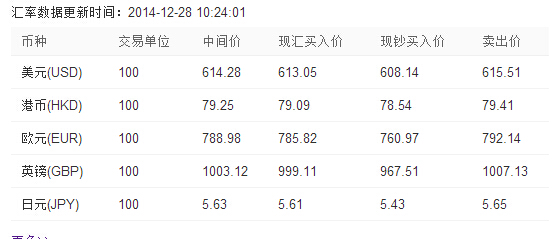 回转接头 第145页