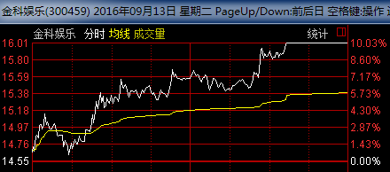 回转接头 第144页