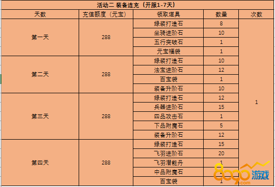 西游之路进阶数据最新攻略，任务完成与技能学习步骤指南