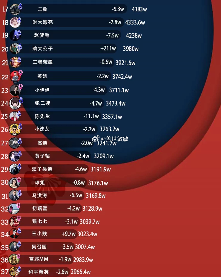回转接头 第132页