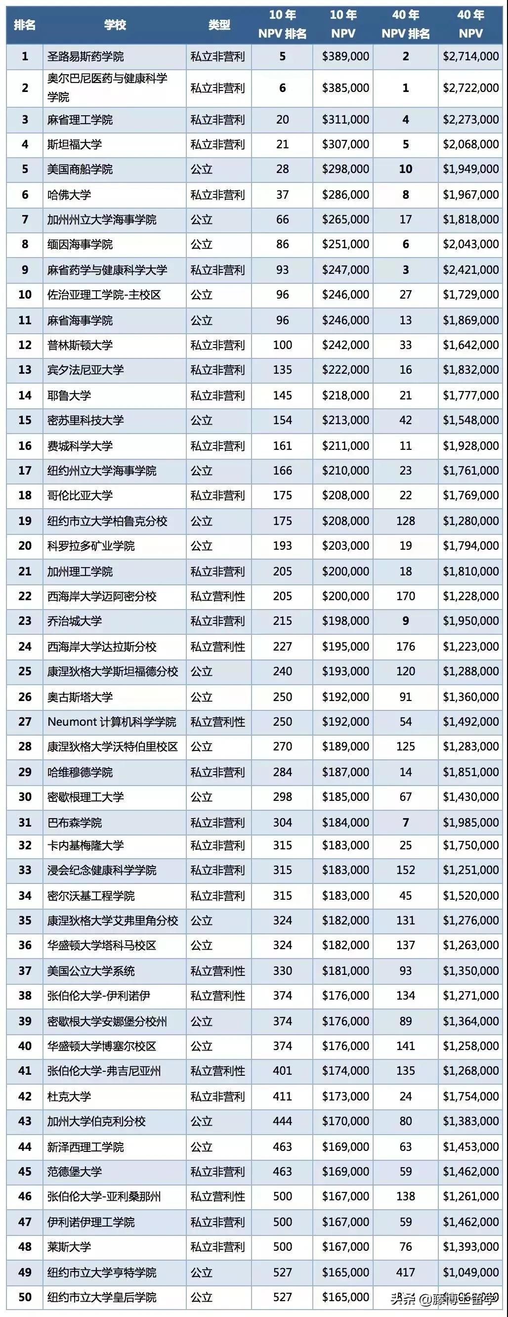 回转接头 第130页