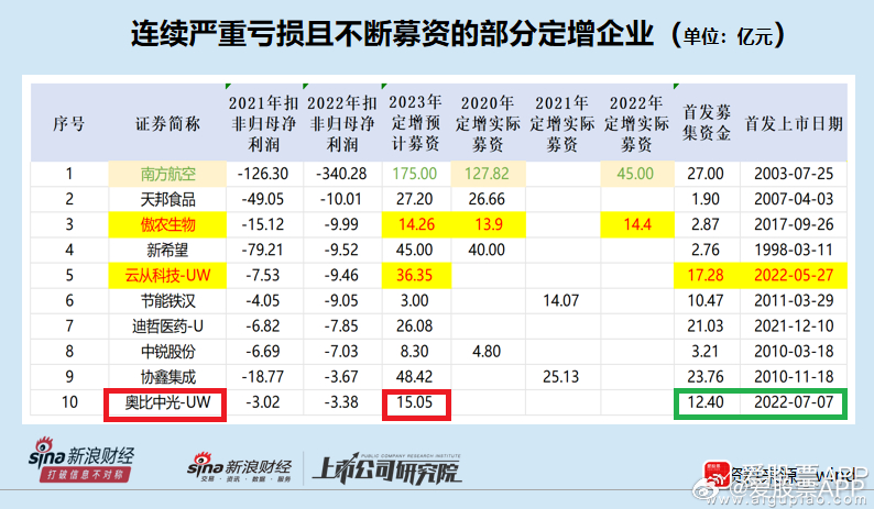 高压旋转接头 第119页